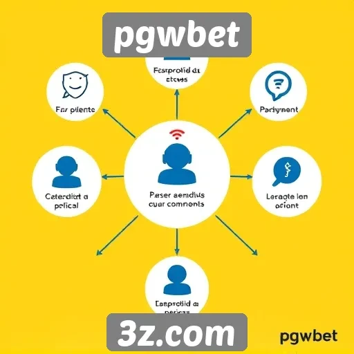 Recursos de atendimento ao cliente da pgwbet